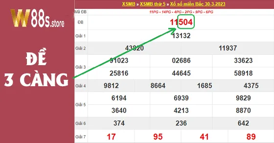 Trúng đề 3 càng sẽ được lĩnh thưởng gấp 400 lần số tiền bỏ ra